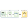 トーハン、出版社の翻訳版を海外流通させる「完本事業」開始 第一弾はマイナビ出版のイラスト技法書