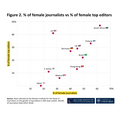 ロイター研、主要メディアにおける女性リーダーの割合を調査・・・日本はゼロという結果に