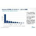 「検索1位」でもクリックされない時代へ。アカマイが明かすGEOとAIボット対策、ゲーム業界にも迫る変化とは
