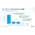 「検索1位」でもクリックされない時代へ。アカマイが明かすGEOとAIボット対策、ゲーム業界にも迫る変化とは