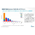 「検索1位」でもクリックされない時代へ。アカマイが明かすGEOとAIボット対策、ゲーム業界にも迫る変化とは