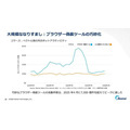 「検索1位」でもクリックされない時代へ。アカマイが明かすGEOとAIボット対策、ゲーム業界にも迫る変化とは