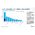 「検索1位」でもクリックされない時代へ。アカマイが明かすGEOとAIボット対策、ゲーム業界にも迫る変化とは