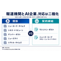 米ニューズデイとシアトル・タイムズがOpenAIとマイクロソフトを提訴、著作権侵害を主張