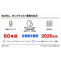 Netflix、ポッドキャスト事業を拡大　全番組を更新し60本超へ