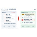 オトバンク、記事からポッドキャストを自動生成するAIシステム開発　制作コスト約10分の1に