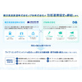 「ぴあ」と横浜高速鉄道、みなとみらい線沿線で包括連携協定　街の回遊体験を強化