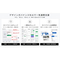 電通デジタル、制作物をAIレビューする「DeGA」を提供開始