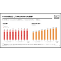 ANYCOLOR、1Q売上16.6億円　コマース上振れも営業益は8.8％減