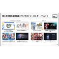 ANYCOLOR、1Q売上16.6億円　コマース上振れも営業益は8.8％減