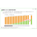 アイモバイル、通期は増収増益で過去最高　ふるさと納税は安定成長期へ、アドネットワークは構造改革中