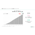 カラダノート、2026年7月期は2期ぶり黒字転換　保険代理店グループ化で成長ステージへ