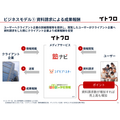 イトクロ、投資効率の最適化で営業益2割増　学習塾ポータルは広告単価高騰が継続