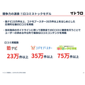 イトクロ、投資効率の最適化で営業益2割増　学習塾ポータルは広告単価高騰が継続