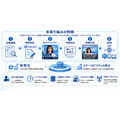 MILIZE、Difyで時事通信社のAIニュース動画生成基盤を構築