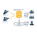 Core-Businessと共同通信イメージズ、スポーツ写真の販売サービスで連携