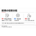 OpenAIとVillage Media、地域支援AI「Open Door」で提携 カナダ地方メディアが福祉案内に活用