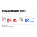 報道の経済的価値は「1ドルで100ドル以上のリターン」 WAN-IFRAがWorld News Dayで可視化を呼びかけ