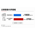 Taboola、金融広告ネットワーク「Dianomi」買収を提案 最大2700万ポンド規模