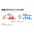 Taboola、金融広告ネットワーク「Dianomi」買収を提案 最大2700万ポンド規模