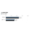 AIペルソナで沖縄県知事選を再現、Ambiralが得票率誤差0.1ポイントで検証