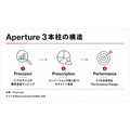 英Future、AIオーディエンス分析基盤「Aperture」を世界展開　米国先行の予測型ターゲティングを170以上の媒体へ拡大