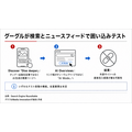 グーグル、「Discover」と「AI Overviews」でユーザーを囲い込むテストを実施　パブリッシャーへの流入減少に懸念