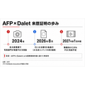 仏AFPとDalet、ニュース動画の来歴証明で提携 C2PA標準を配信ワークフローに統合へ