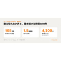 Voicy、サービス開始10周年 収益上位100人の年間売上は平均約700万円