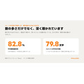 Voicy、サービス開始10周年 収益上位100人の年間売上は平均約700万円