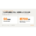 Voicy、サービス開始10周年 収益上位100人の年間売上は平均約700万円