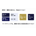 AIに渡すべきは知識より判断基準——西口一希氏が語るマーケターの役割