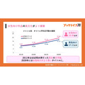 マンガのタイトル、15年で約2倍の長さに　ブックライブが200万冊のデータ分析を公開