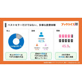 マンガのタイトル、15年で約2倍の長さに　ブックライブが200万冊のデータ分析を公開