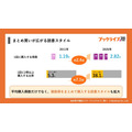 マンガのタイトル、15年で約2倍の長さに　ブックライブが200万冊のデータ分析を公開