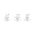 Proximo、日経電子版のUI/UXを支援 モバイル利用者数23%増