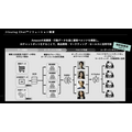 より多くの仮説を試し、提案を深める - 博報堂テクノロジーズが育てる「考える相棒」