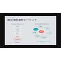 顧客との会話を一回で終わらせない——Gen-AXが説くAI実装前の「業務の構造化」