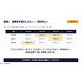 「60点はAIに、熱量は150点に」——小林製薬が語るAI推進300日の実践