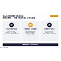 「60点はAIに、熱量は150点に」——小林製薬が語るAI推進300日の実践