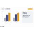 「60点はAIに、熱量は150点に」——小林製薬が語るAI推進300日の実践