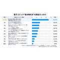 電子コミック利用者8668人調査　無料派は約6割、課金きっかけは「続きが気になった」が約7割