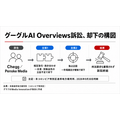 グーグルのAI Overviews訴訟、米連邦地裁がCheggとPenske Mediaの請求を却下