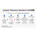 SPURコアリション、AIのコンテンツ利用を5段階で可視化する「Content Telemetry Standard 1.0」公開