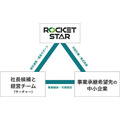 ロケットスターのファンド、学校向けメディア制作のソーシャルサービスを和泉佳孝氏が承継