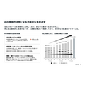 note、3Q決算は売上高33.2%増　AI関連事業が拡大し大幅増益