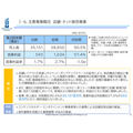 丸善CHIホールディングス、万博反動の減収も図書館サポート事業など牽引し中間期増益