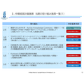 丸善CHIホールディングス、万博反動の減収も図書館サポート事業など牽引し中間期増益