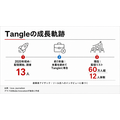 ニュースレター「Tangle」創業者が語る60万人規模への道のり　独立メディアは「ピーク」に接近