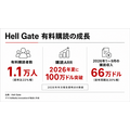 ニューヨークの地域メディアHell Gate、有料購読1.1万人・購読ARR100万ドル超に　寄付依存しない収益構造を公開